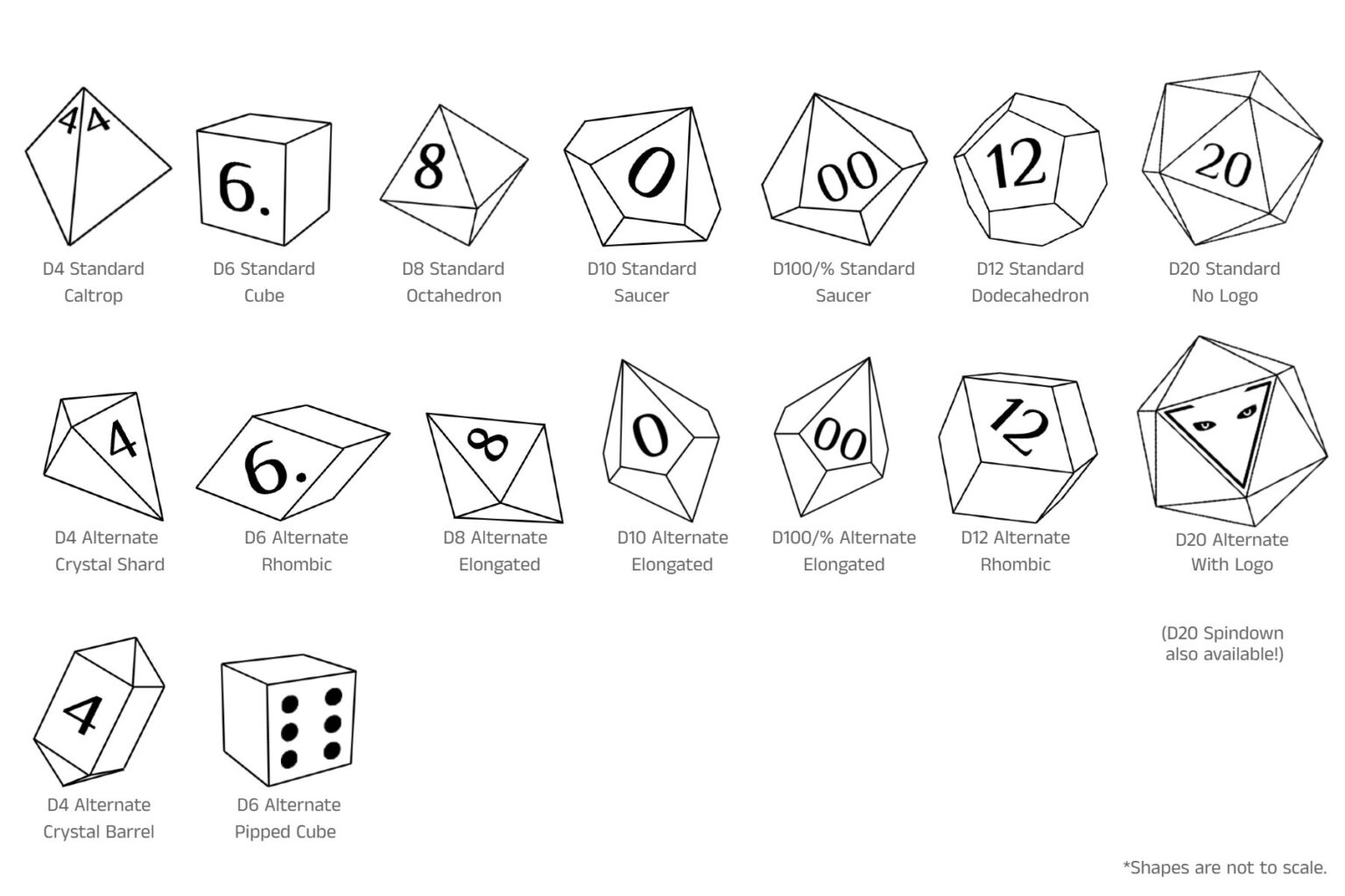 Commissions - True Sight Dice